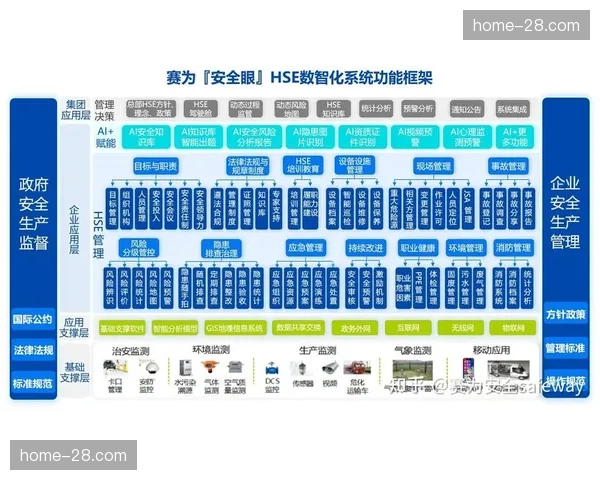 本季度行业推行执行日志数字化 实现了风险事件的可追溯治理